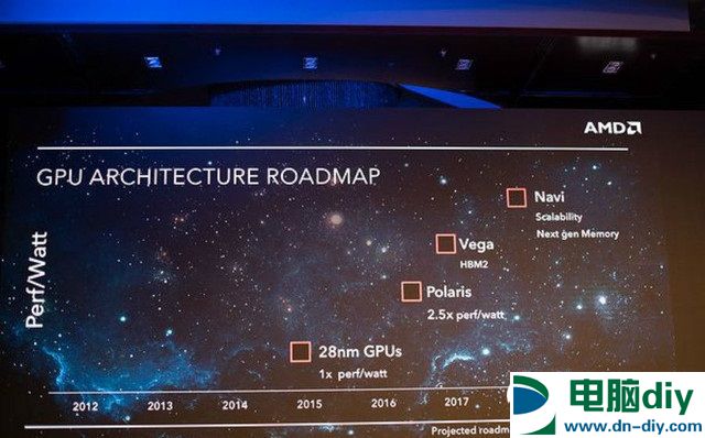 细数显卡发展史 2016年AMD与NIVIDA显卡要闻回顾