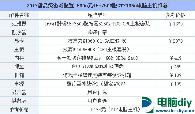 i5/R5双平台 4套2017年5000游戏主机电脑配置推荐