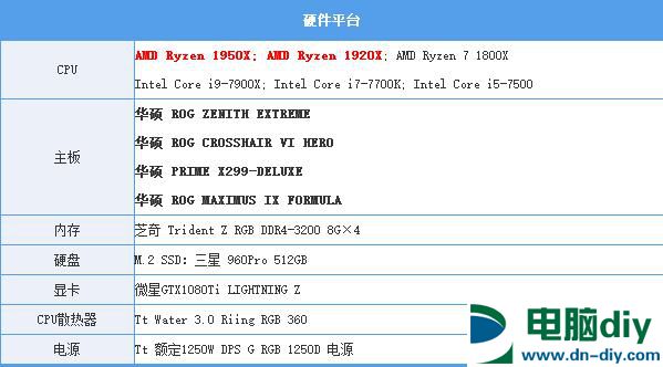 16核心32线程 AMD锐龙Threadripper 1950X评测 (全文)