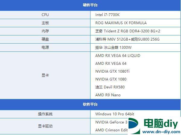 AMD RX VEGA64显卡怎么样 AMD RX VEGA 64评测 (全文)