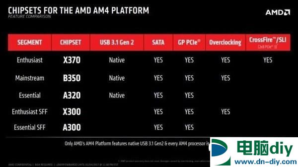 2017装机CPU选Intel还是AMD好？DIY老玩家现身说法