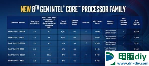 2017装机CPU选Intel还是AMD好？DIY老玩家现身说法