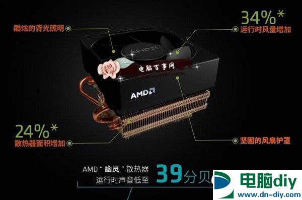轻松畅玩lol 3200元A10-7890K旗舰APU游戏电脑配置推荐