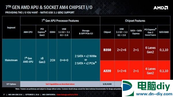 AMD七代APU A12-9800评测：性能提升 终于支持DDR4了