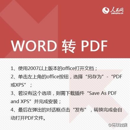 【格式转换】玩转PDF、WORD、PPT、TXT人民日报