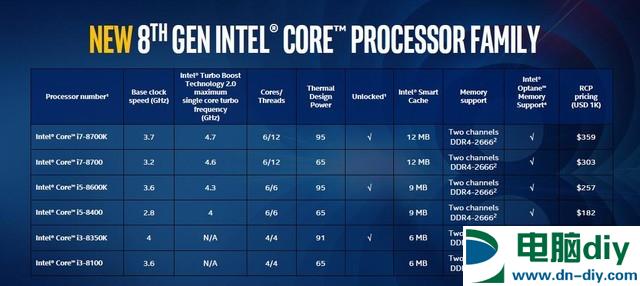 CPU性能怎么看？桌面CPU天梯图2017年12月最新版 
