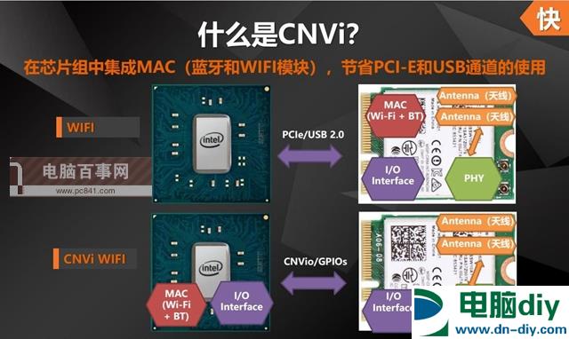 H370和H270有什么区别 Intel平台H270与H370主板对比