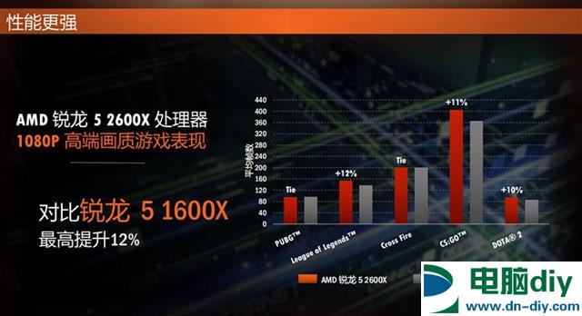 锐龙二代性能如何 AMD锐龙7 2700X/5 2600X全面评测 (全文)