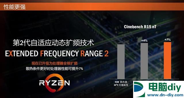 锐龙二代性能如何 AMD锐龙7 2700X/5 2600X全面评测 (全文)