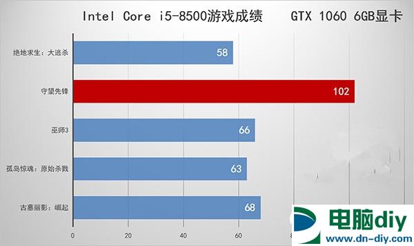i5 8500和8600K哪个好 i5-8500和i5-8600K区别对比 (全文)