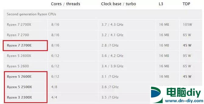 CPU天梯图2018年6月最新版 六月台式电脑CPU性能排行